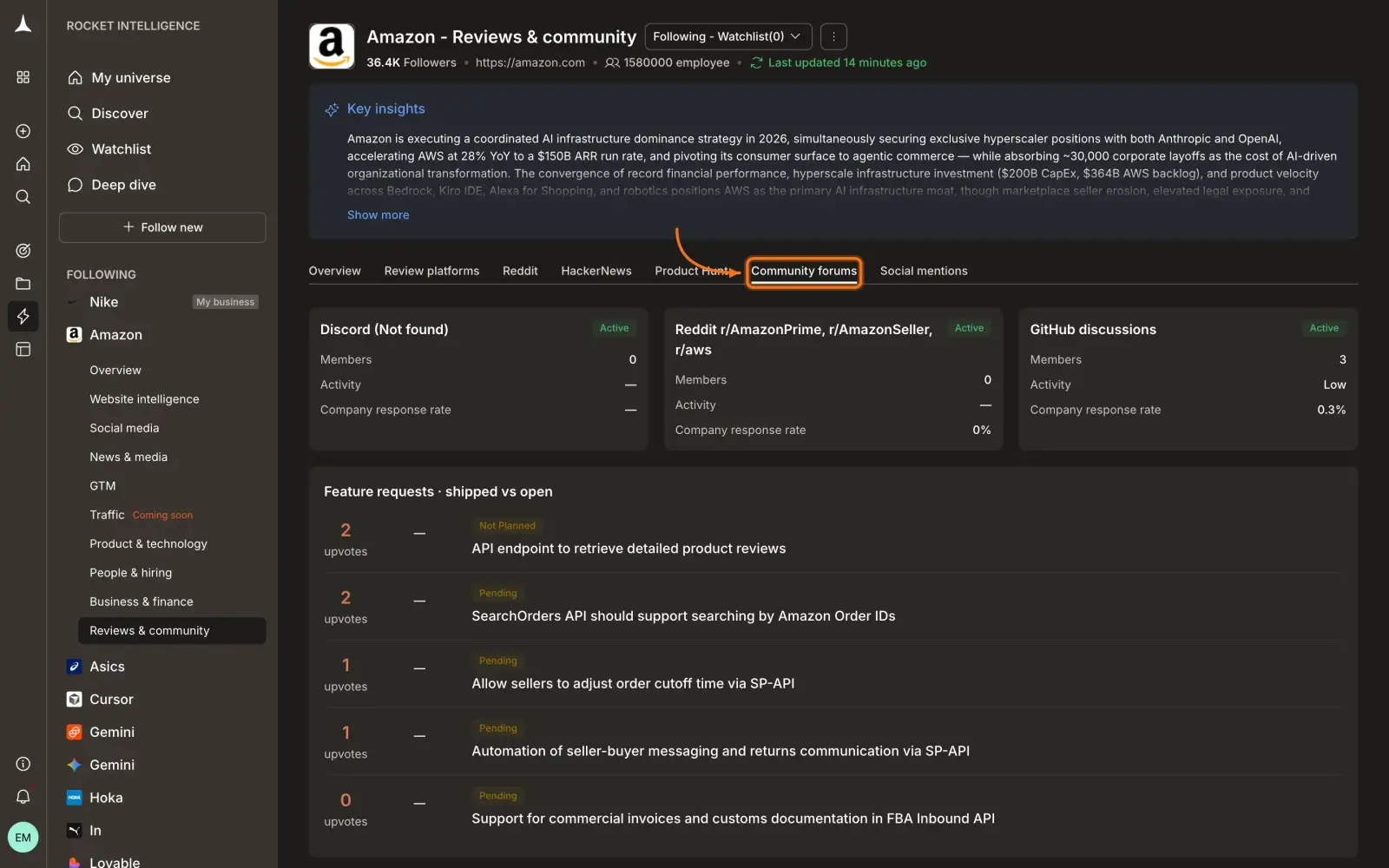 Reviews & Community Community forums tab showing Discord, Reddit, GitHub discussions with activity and feature requests