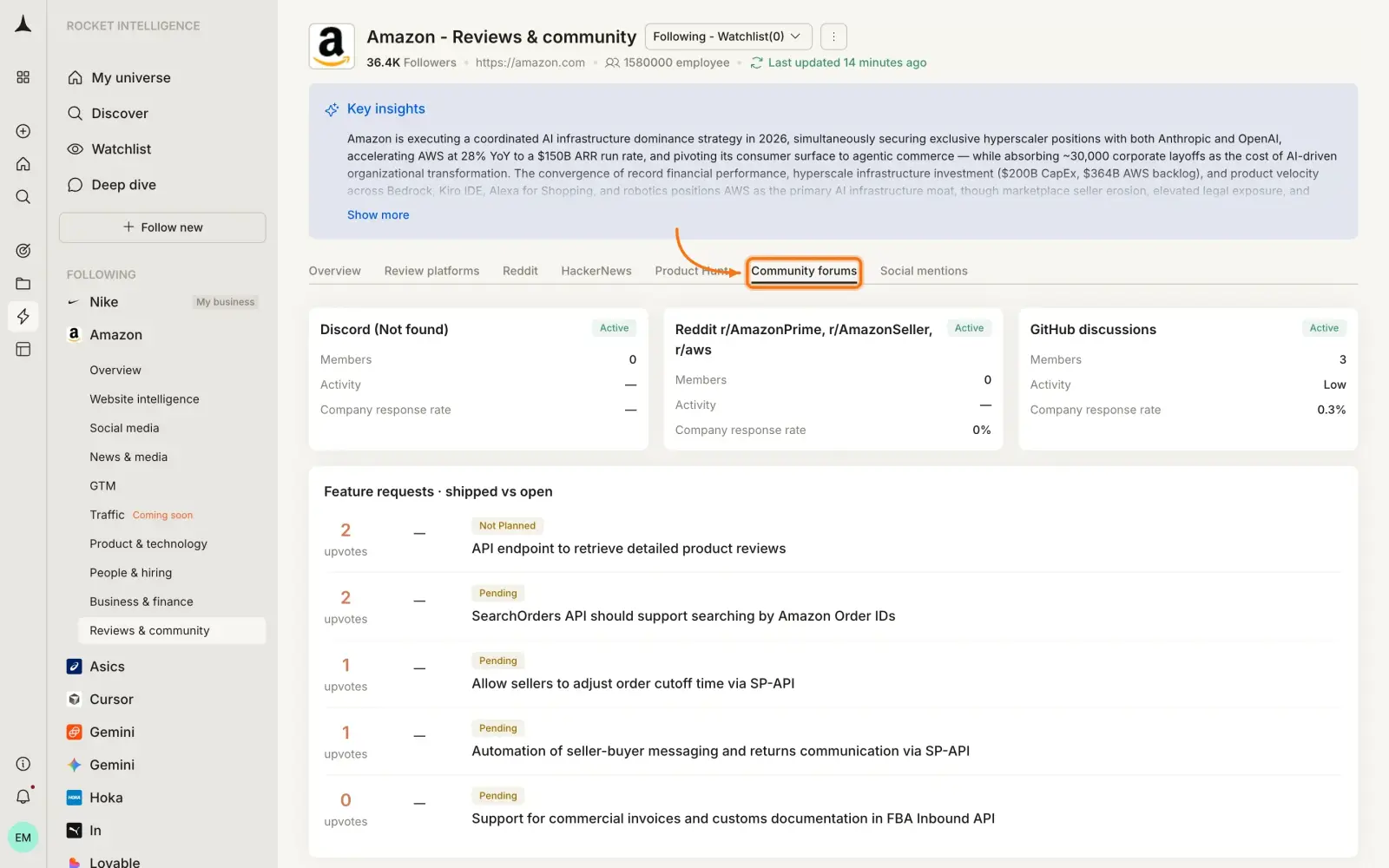 Reviews & Community Community forums tab showing Discord, Reddit, GitHub discussions with activity and feature requests