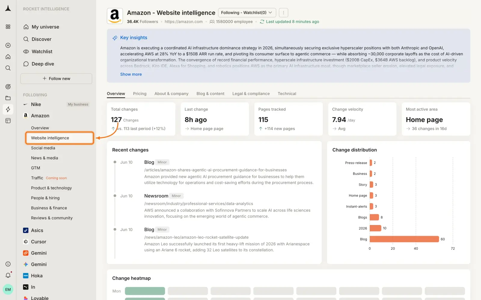 Sidebar showing expanded pillar navigation for a selected company
